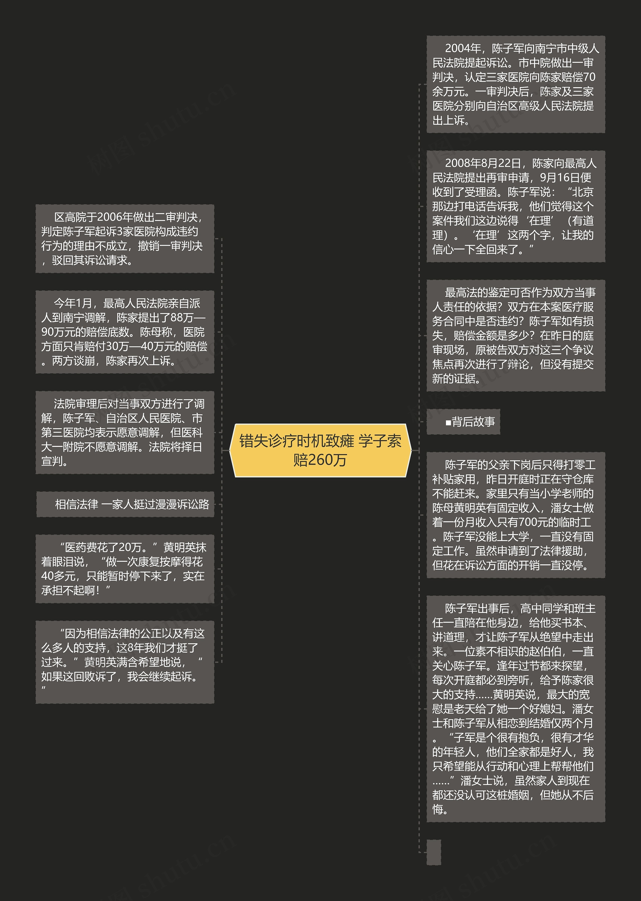 错失诊疗时机致瘫 学子索赔260万