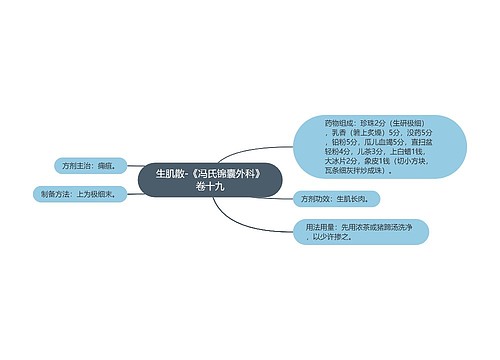 生肌散-《冯氏锦囊外科》卷十九