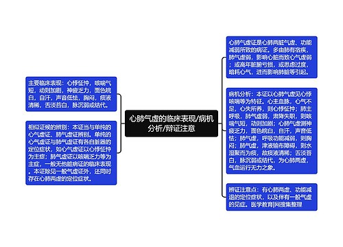 心肺气虚的临床表现/病机分析/辩证注意