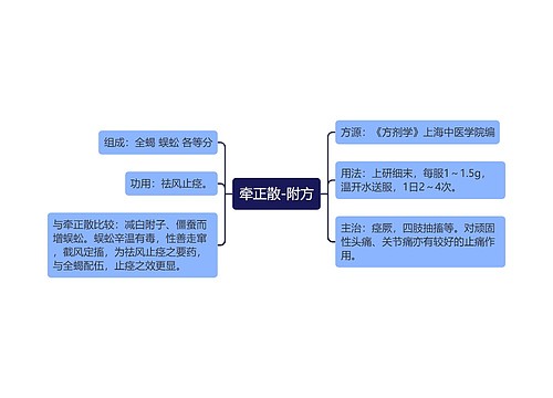 牵正散-附方