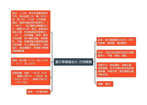 复方草珊瑚含片-方剂集锦