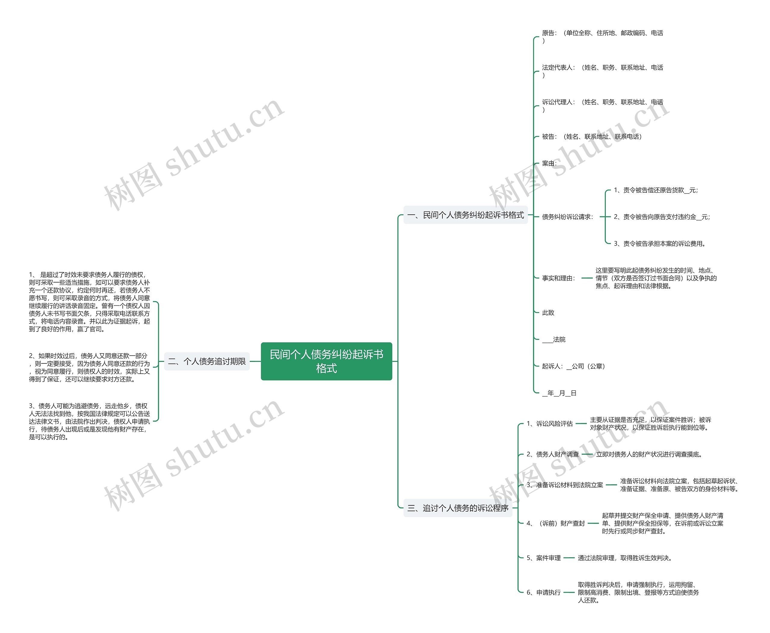 民间个人债务纠纷起诉书格式 民间个人债务纠纷起诉书格式
