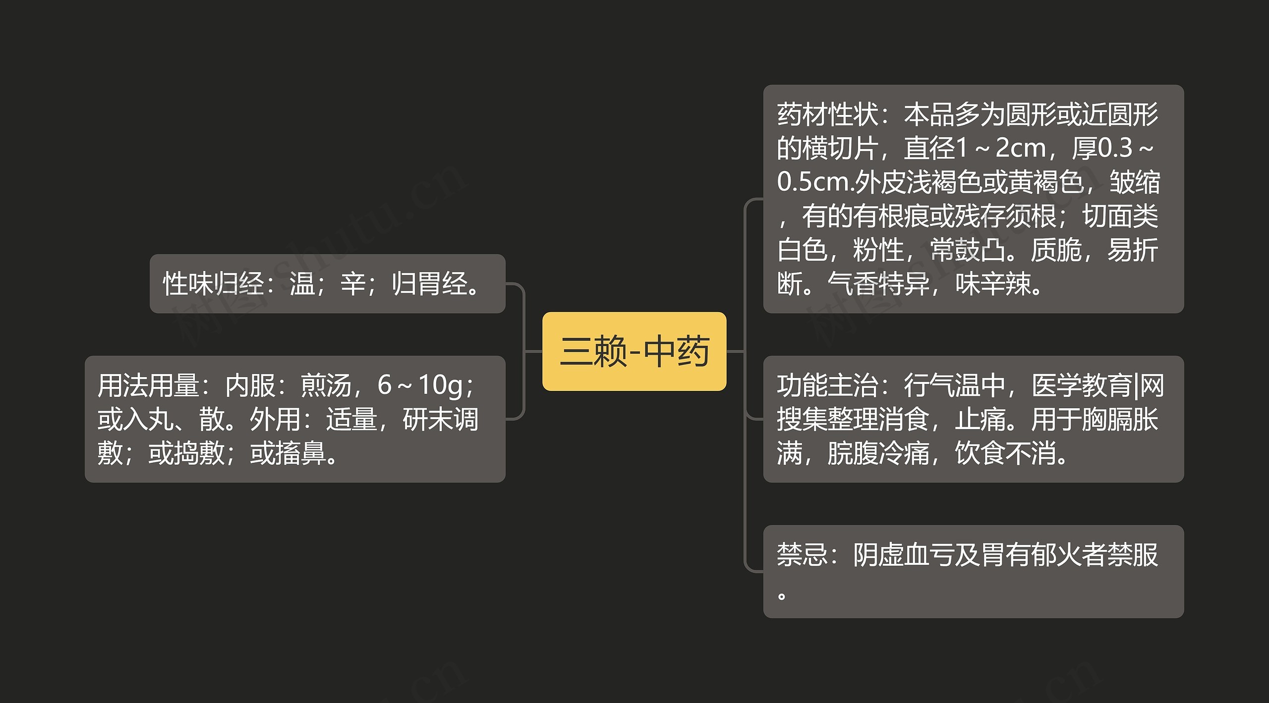 三赖-中药思维导图