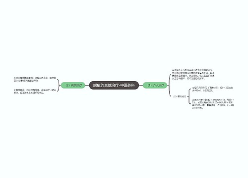 脱疽的其他治疗-中医外科