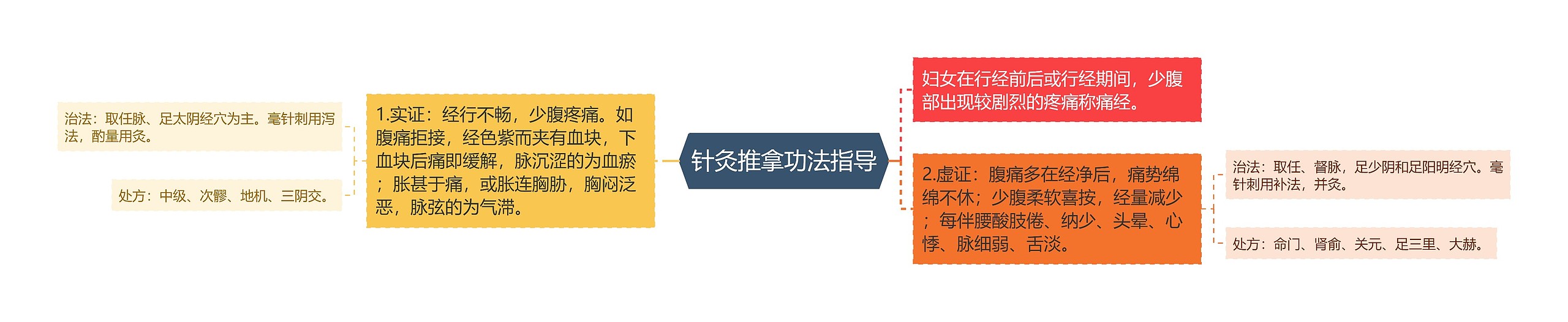 针灸推拿功法指导 针灸推拿功法指导