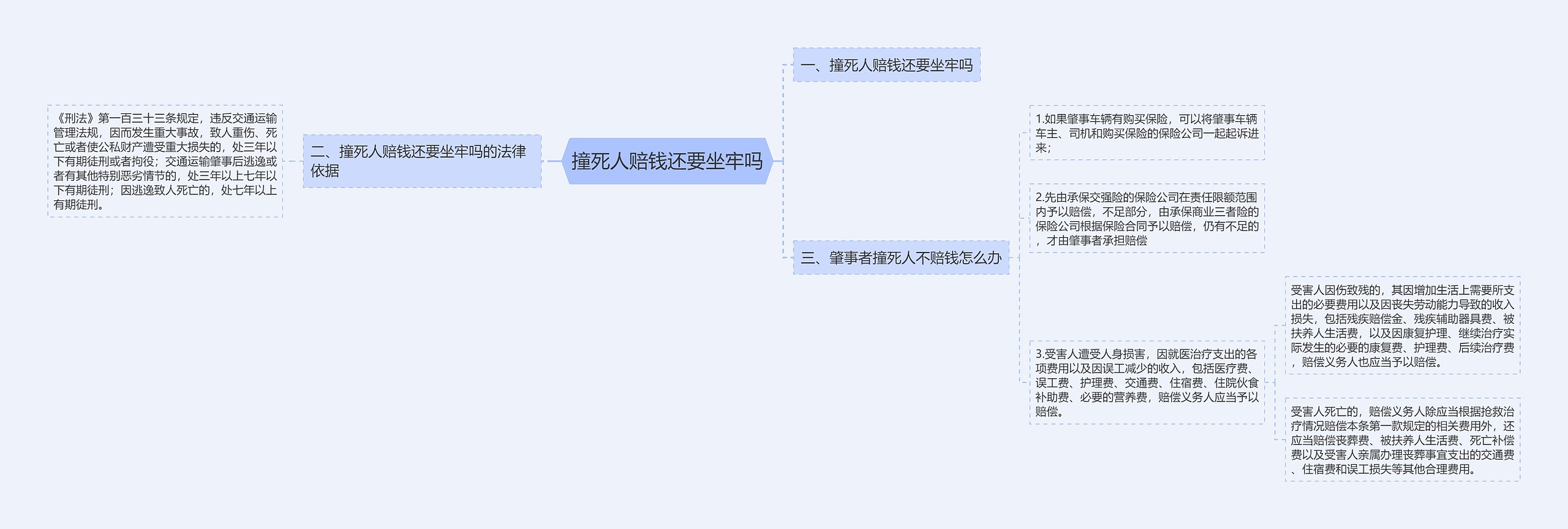 撞死人赔钱还要坐牢吗