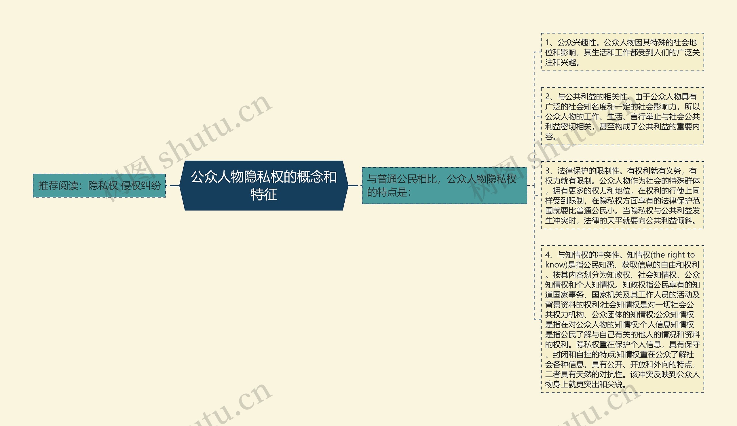 公众人物隐私权的概念和特征