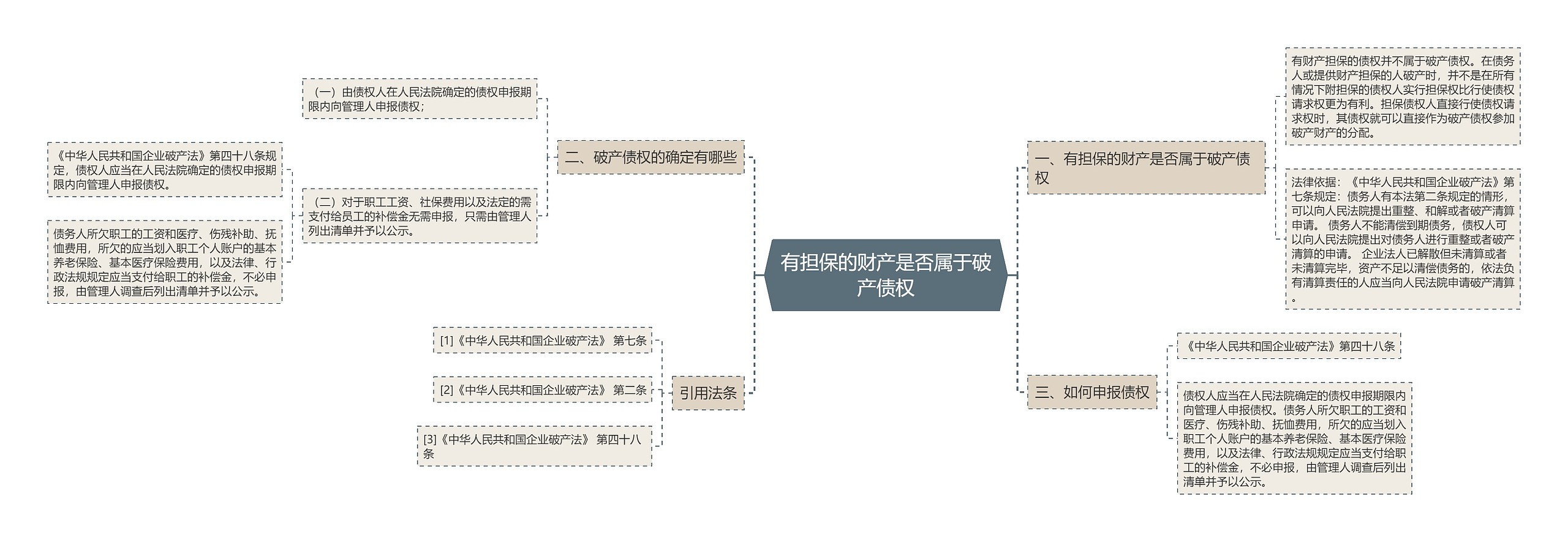 有担保的财产是否属于破产债权