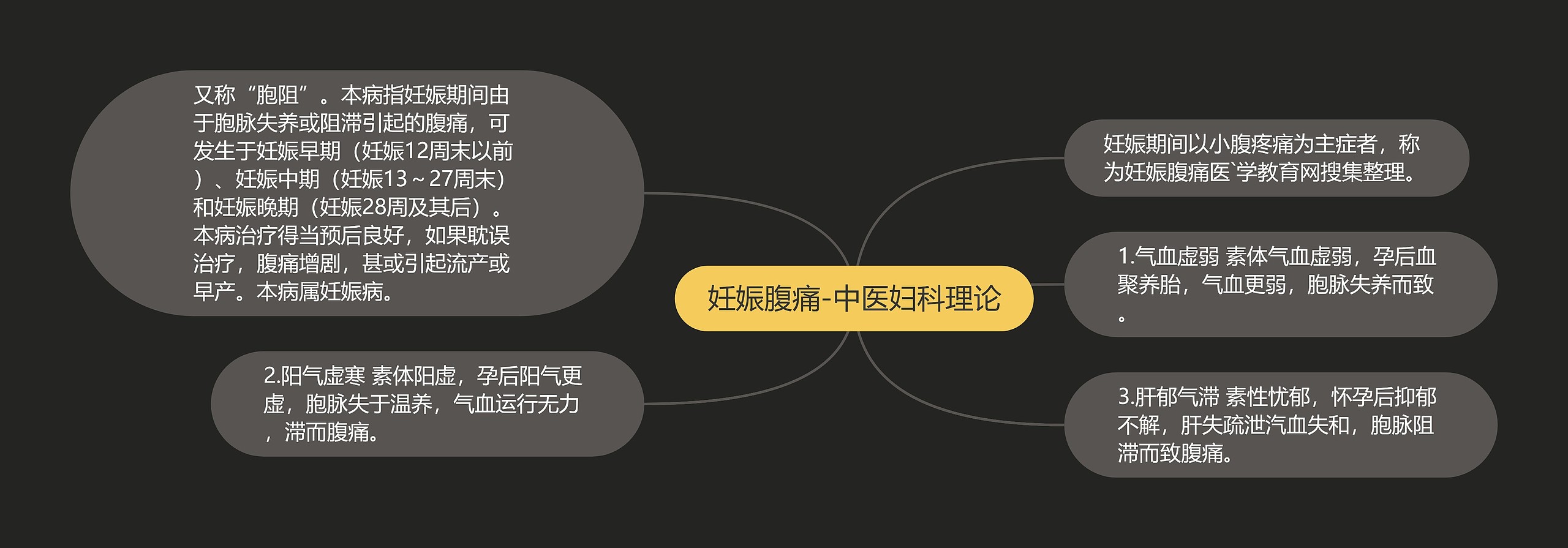 妊娠腹痛-中医妇科理论 妊娠腹痛-中医妇科理论