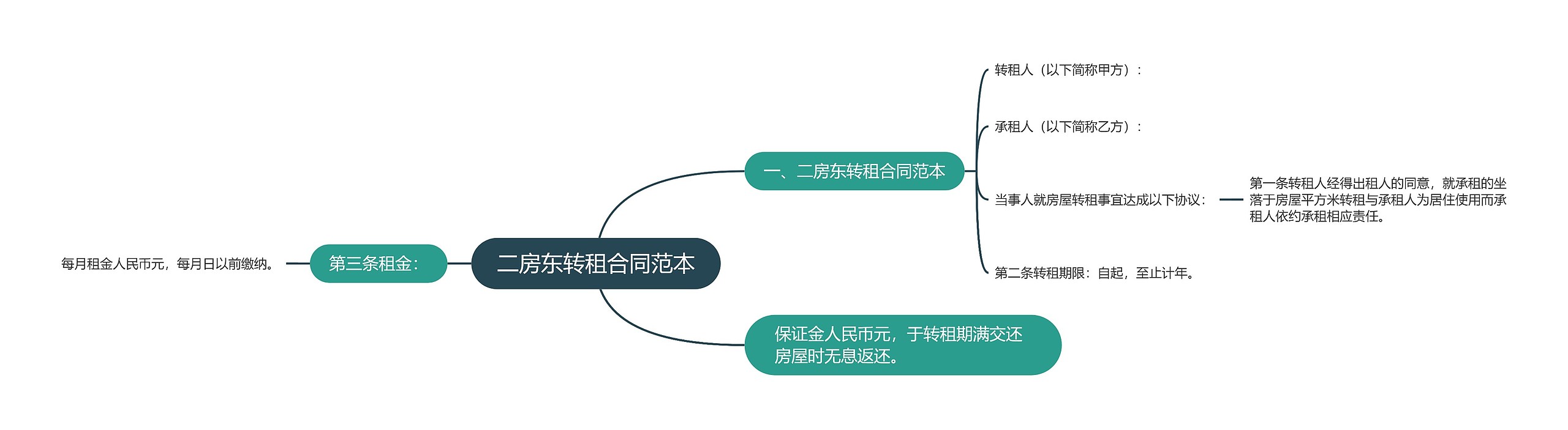 二房东转租合同范本