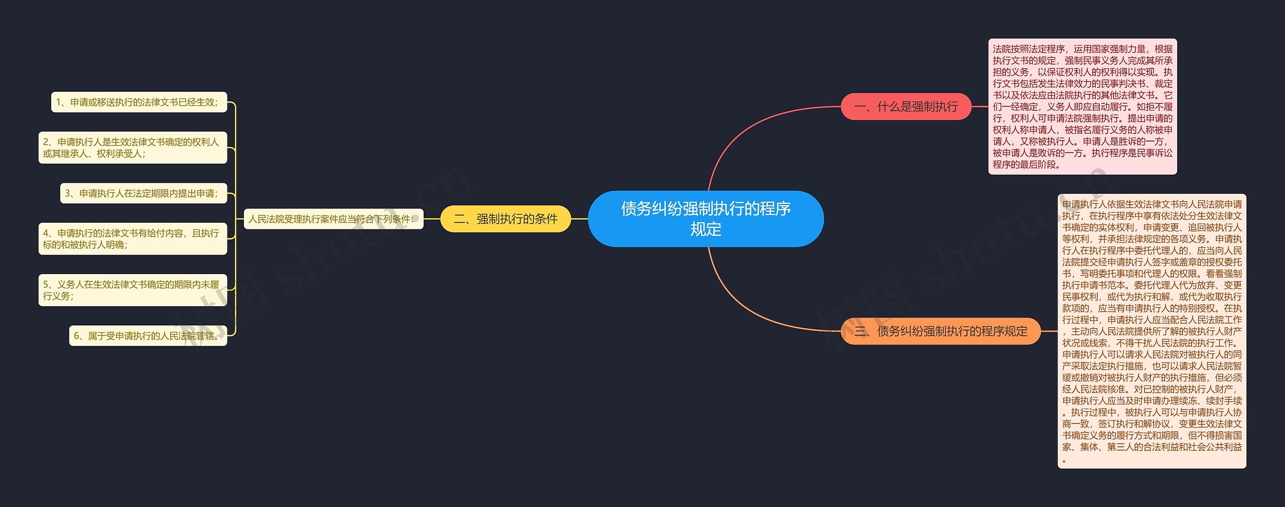 债务纠纷强制执行的程序规定 债务纠纷强制执行的程序规定