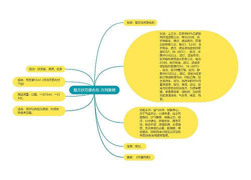 复方扶芳藤合剂-方剂集锦