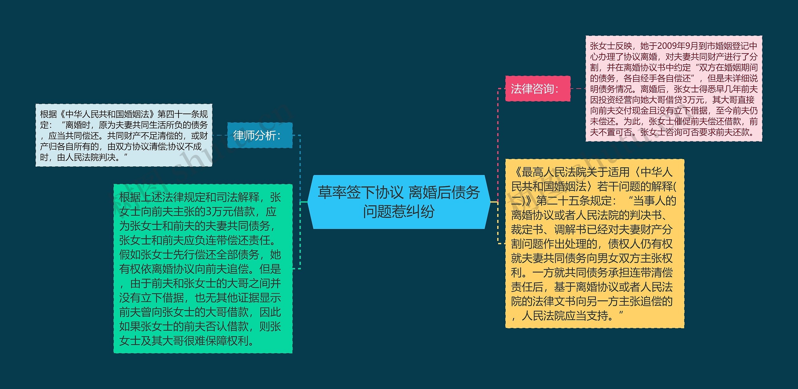 草率签下协议 离婚后债务问题惹纠纷