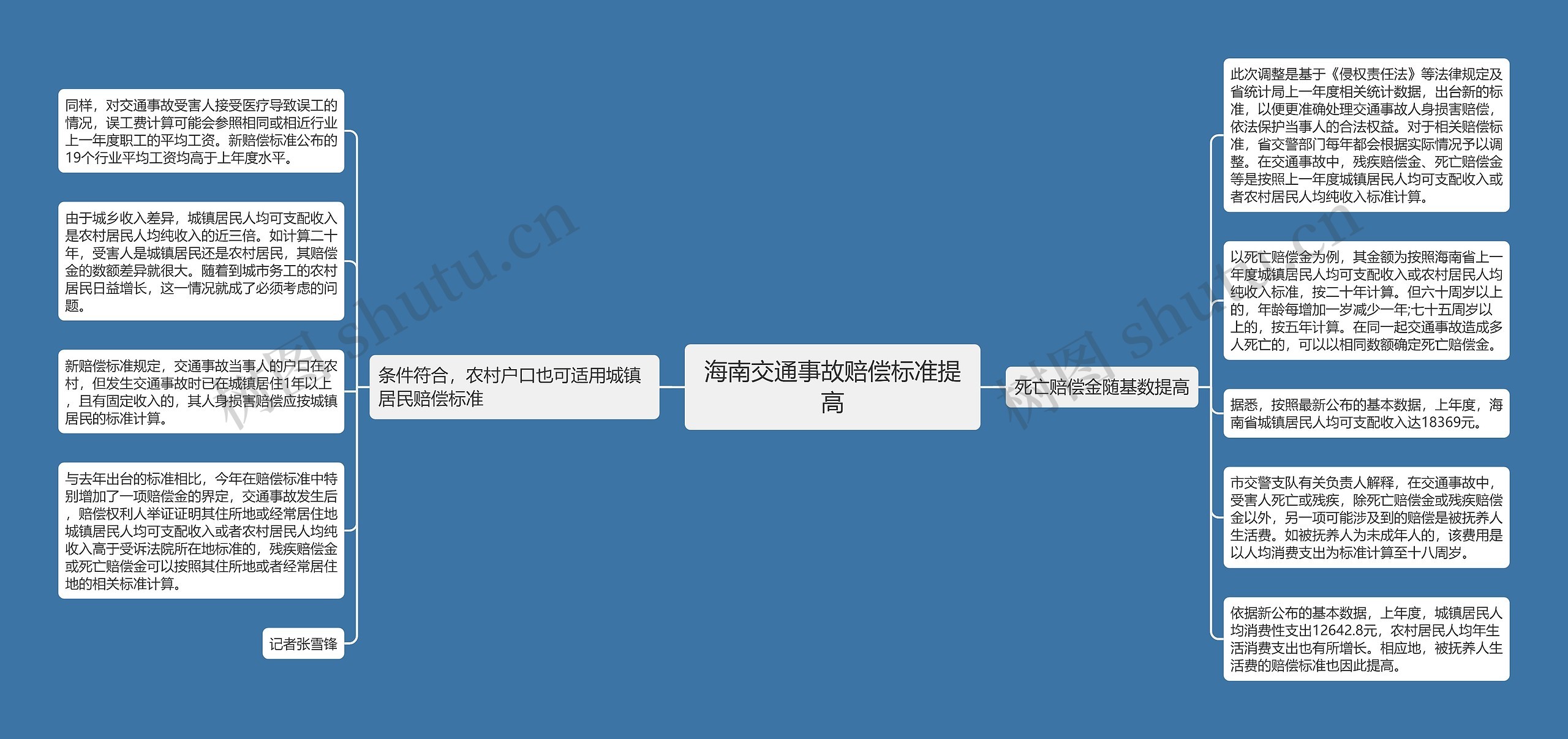 海南交通事故赔偿标准提高