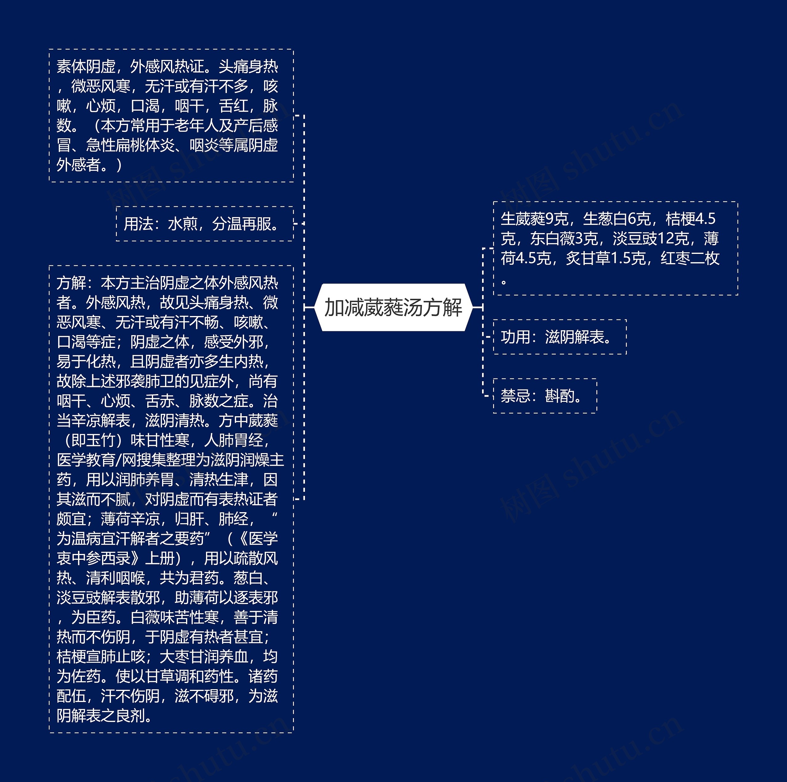 加减葳蕤汤方解 加减葳蕤汤方解