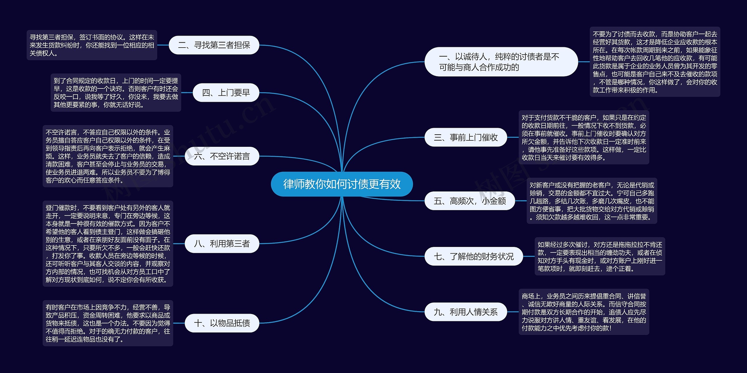 律师教你如何讨债更有效