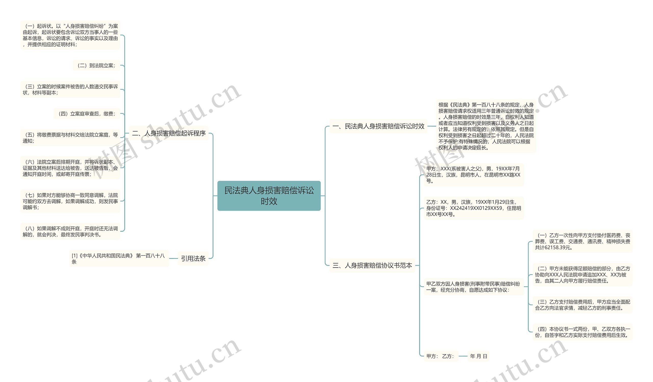 民法典人身损害赔偿诉讼时效思维导图