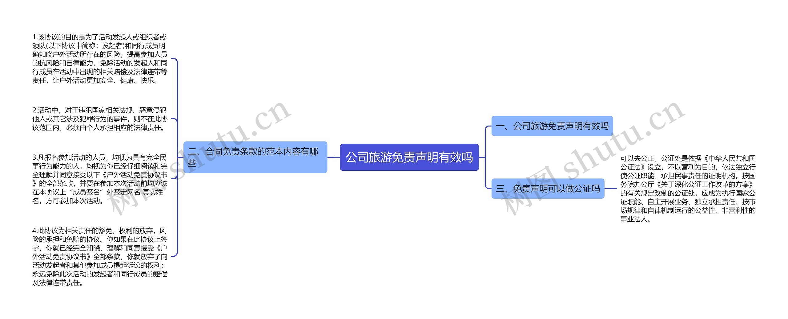 公司旅游免责声明有效吗思维导图