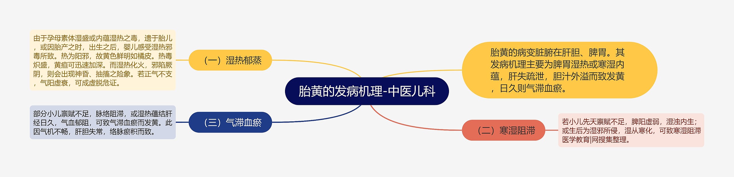 胎黄的发病机理-中医儿科 胎黄的发病机理-中医儿科