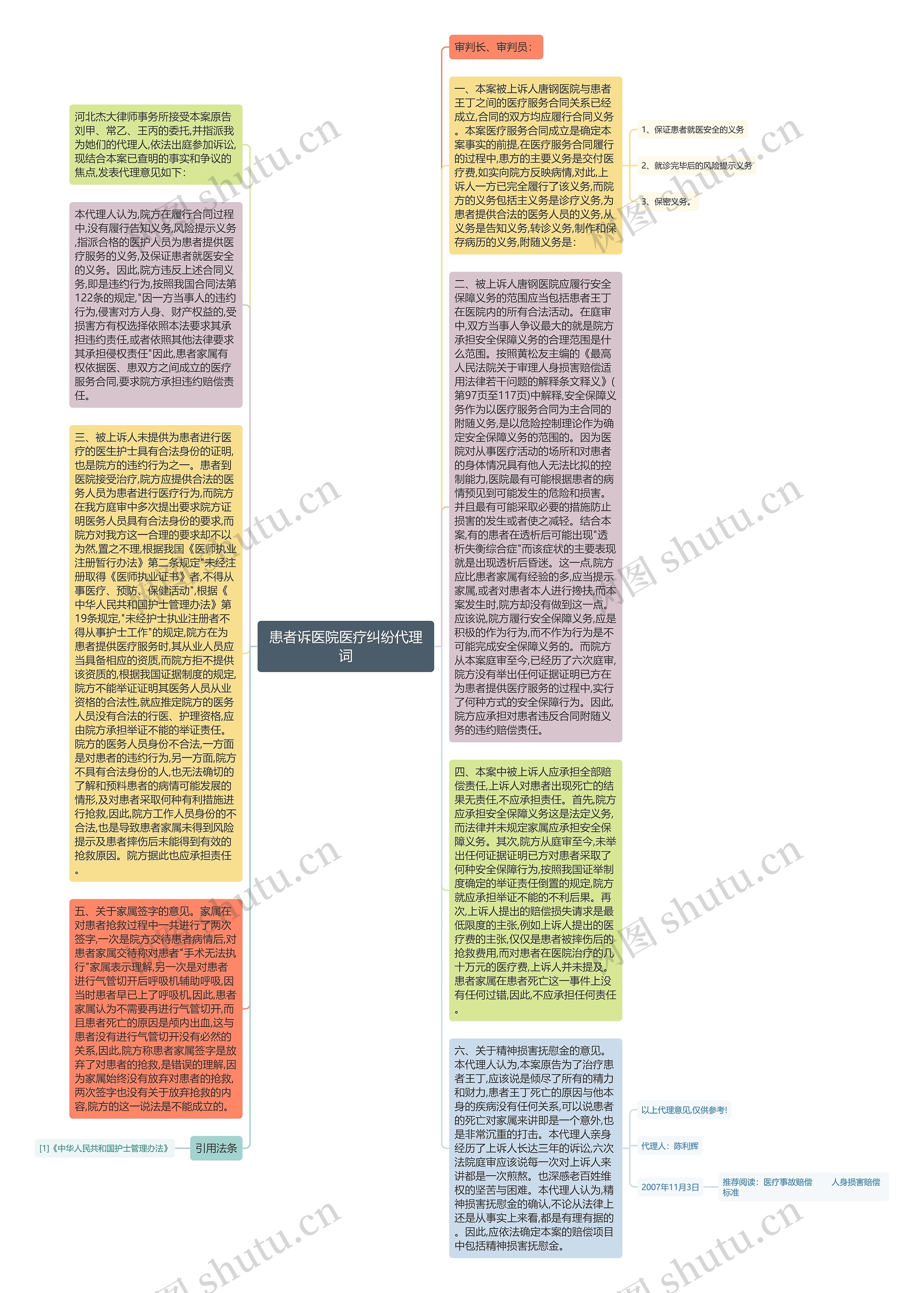 患者诉医院医疗纠纷代理词