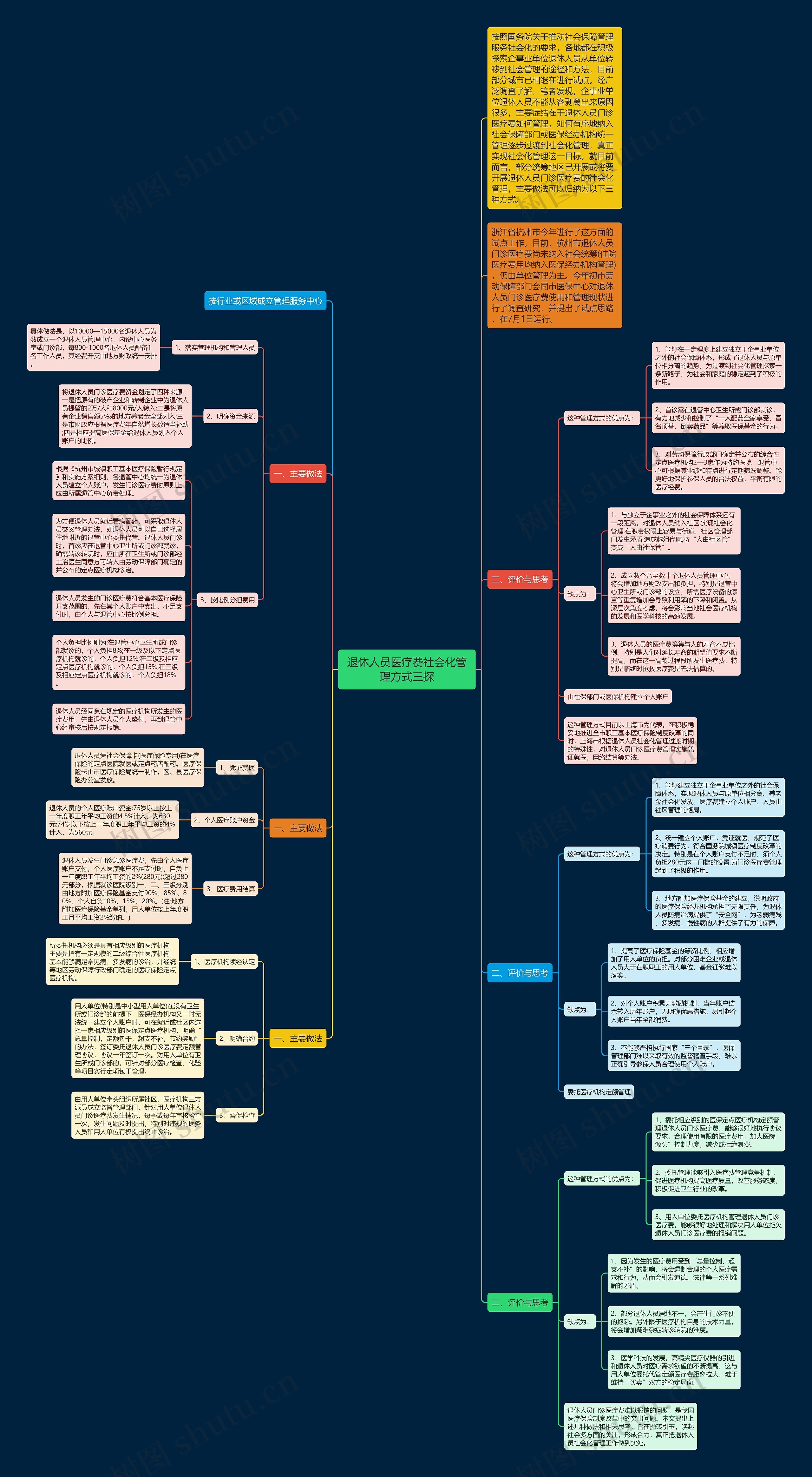 退休人员医疗费社会化管理方式三探思维导图