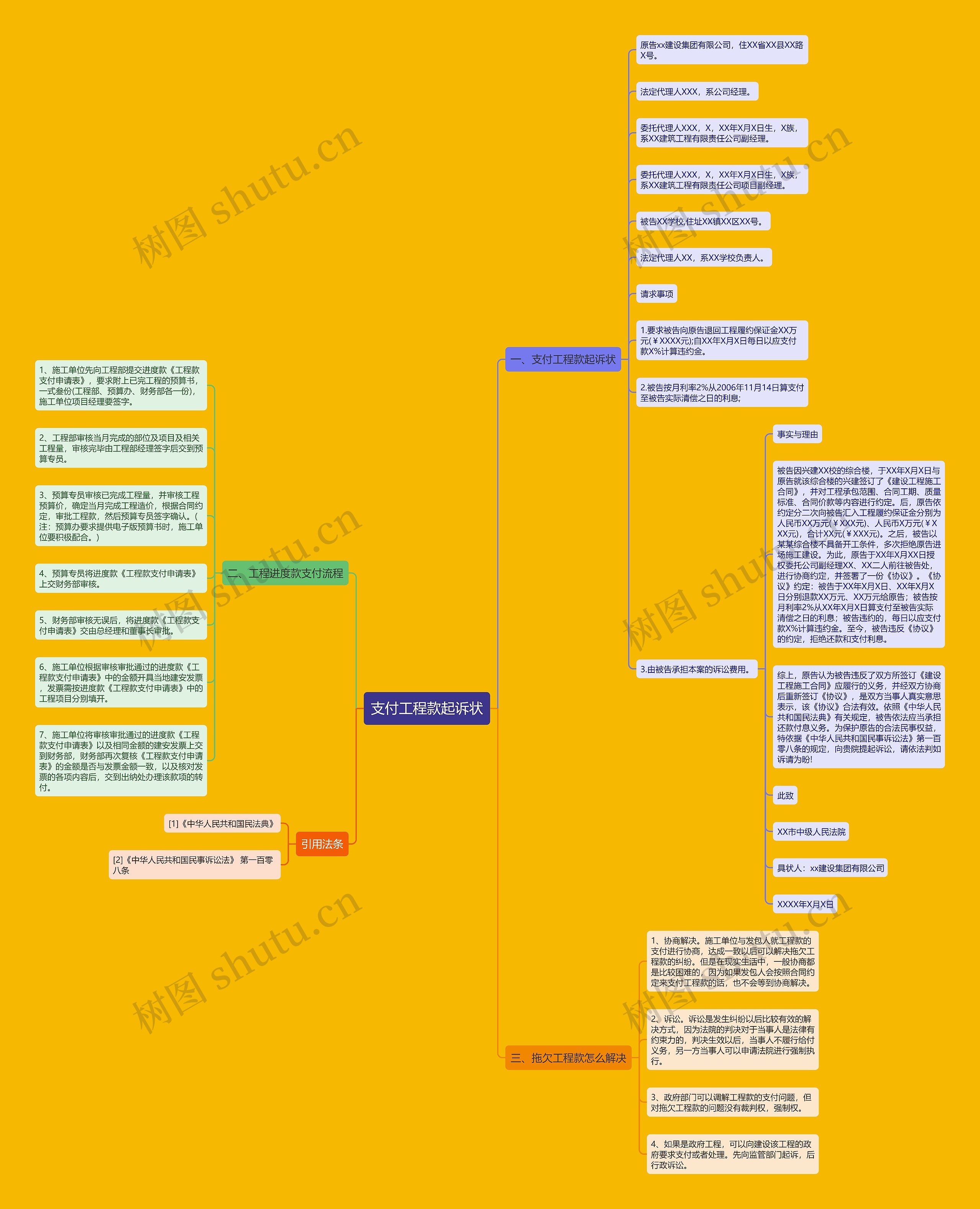 支付工程款起诉状思维导图