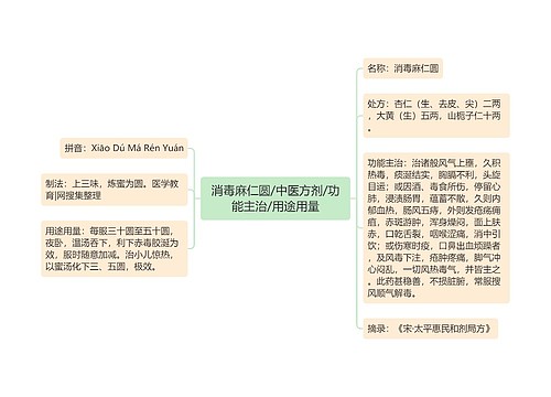 消毒麻仁圆/中医方剂/功能主治/用途用量