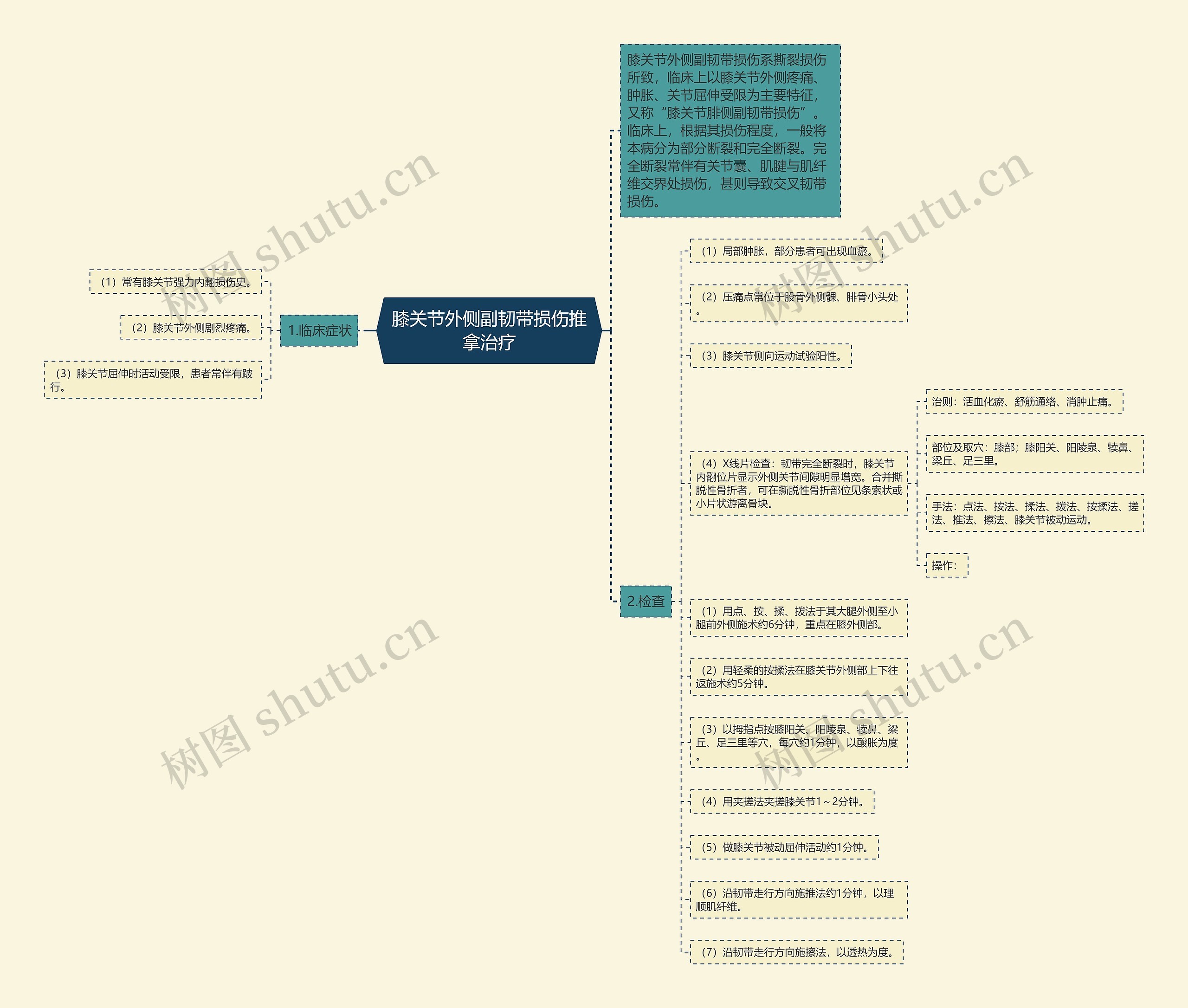 膝关节外侧副韧带损伤推拿治疗 膝关节外侧副韧带损伤推拿治疗