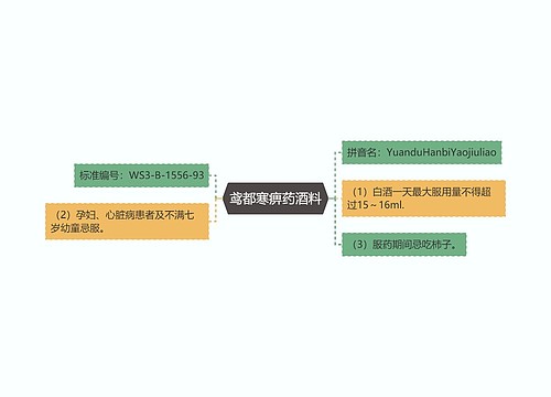 鸢都寒痹药酒料