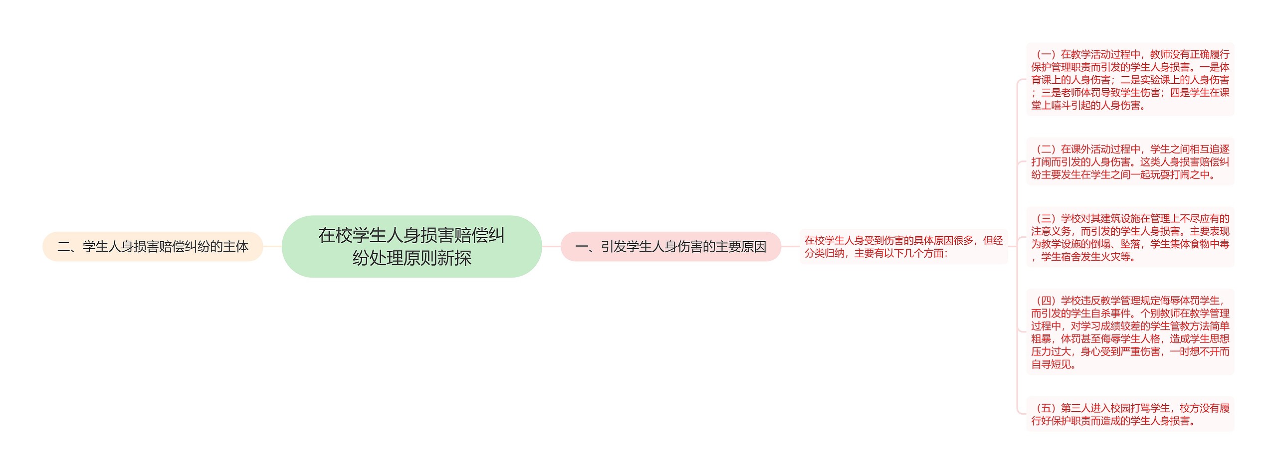 在校学生人身损害赔偿纠纷处理原则新探 在校学生人身损害赔偿纠纷处理原则新探