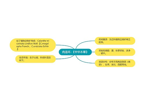 肉连环-《中华本草》