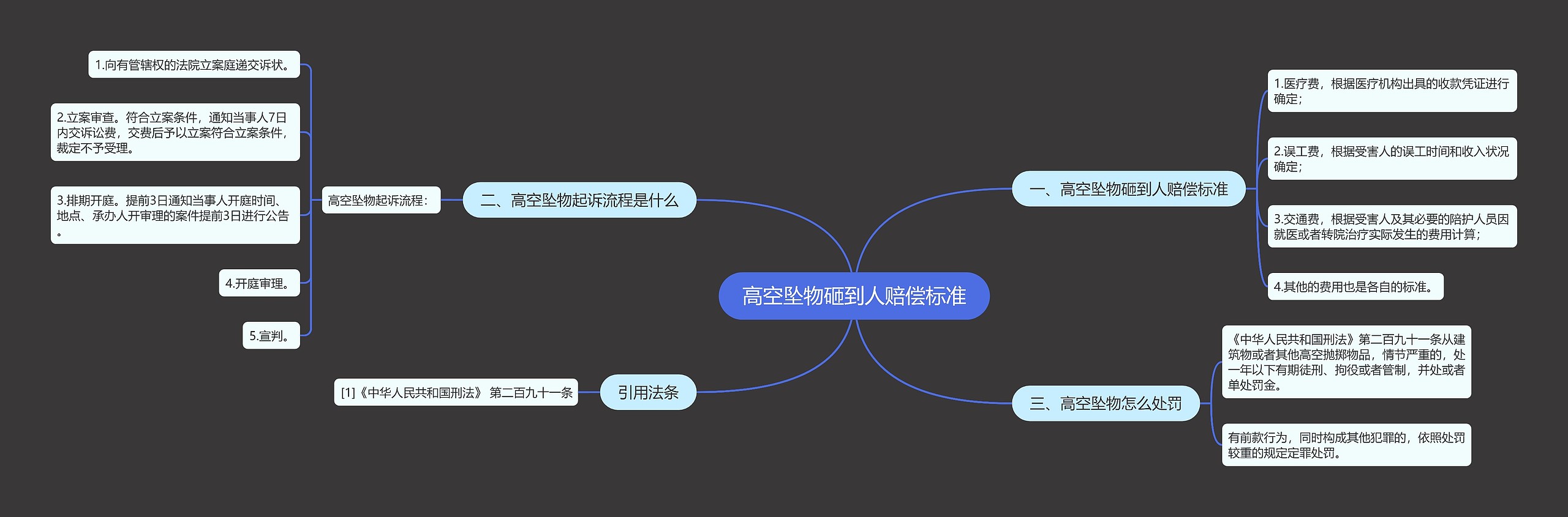 高空坠物砸到人赔偿标准