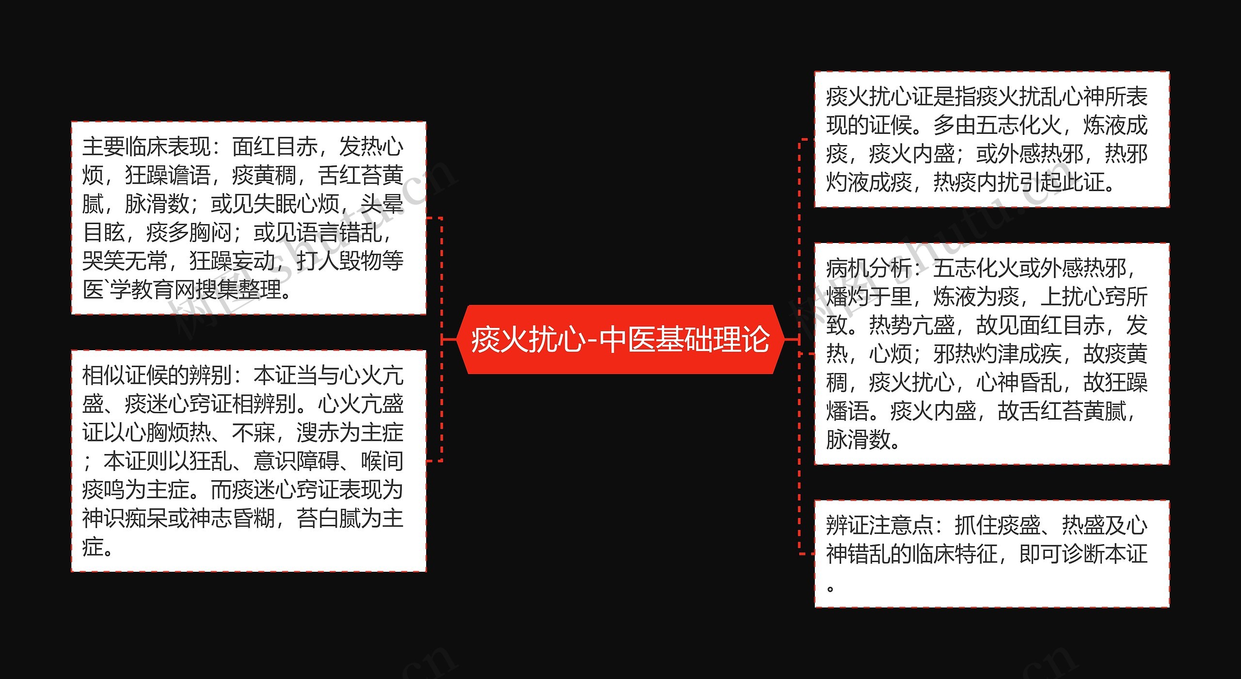 痰火扰心-中医基础理论 痰火扰心-中医基础理论