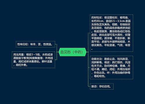 血见愁（中药）