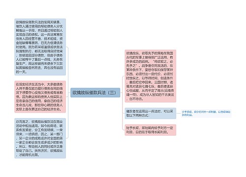 欲擒故纵催款兵法（三）