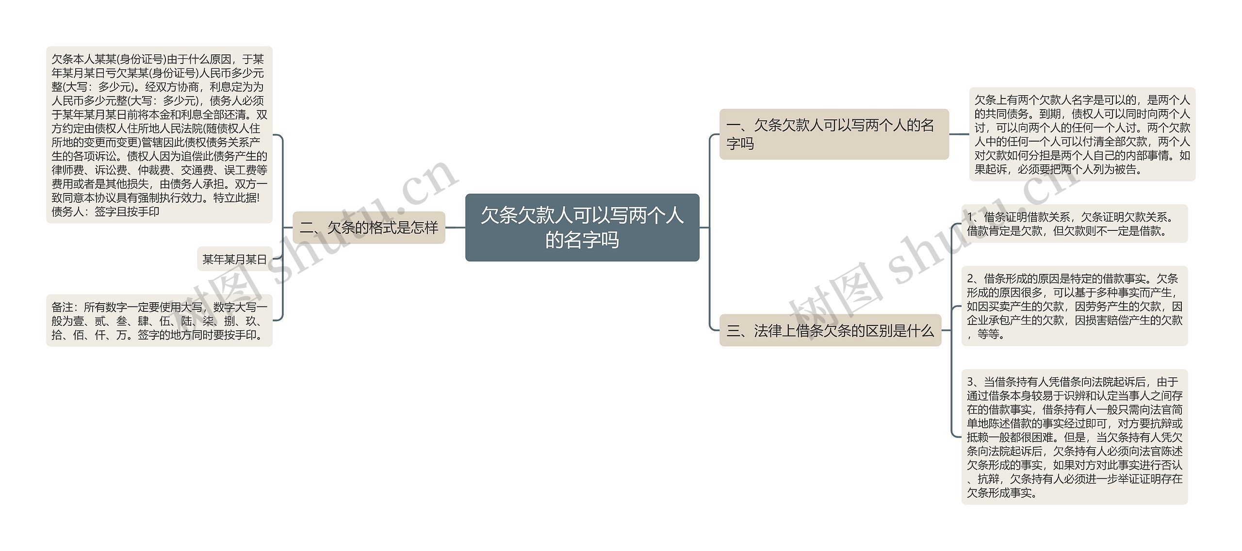 欠条欠款人可以写两个人的名字吗