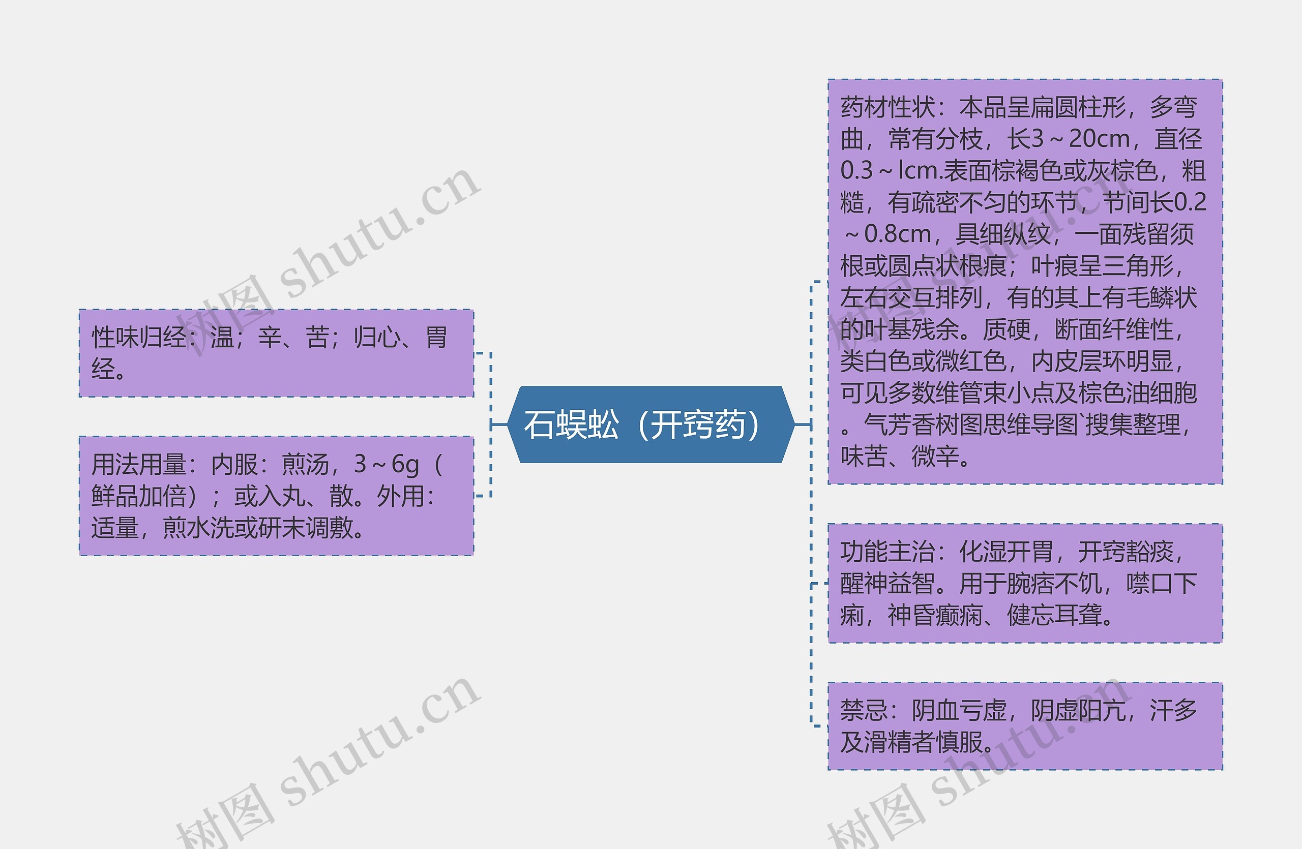 石蜈蚣（开窍药）思维导图