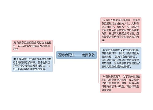 香港合同法——免责条款