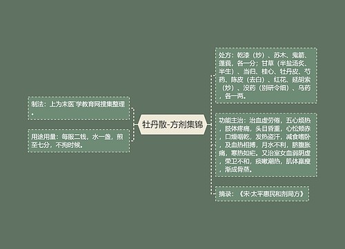 牡丹散-方剂集锦