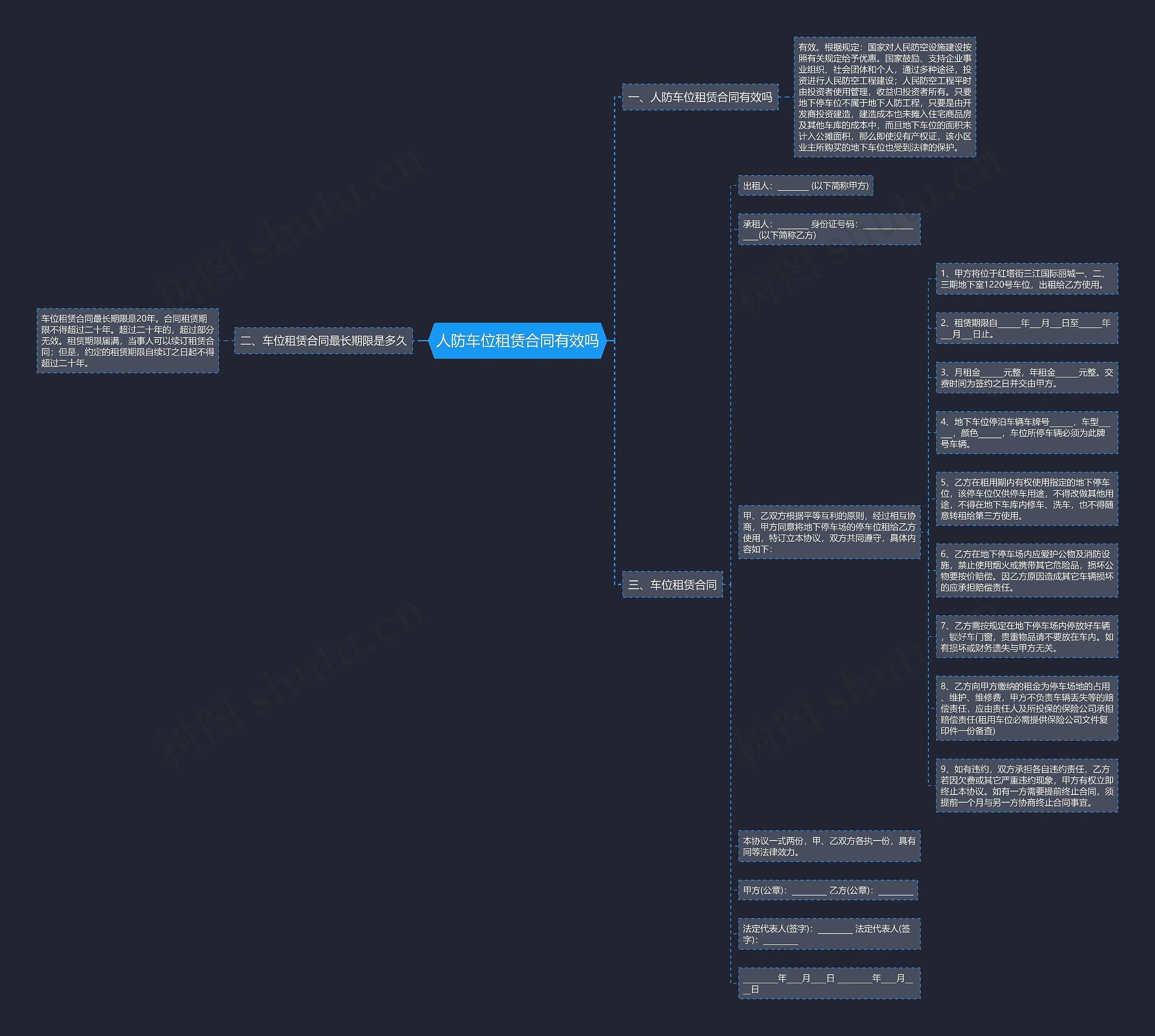 人防车位租赁合同有效吗思维导图