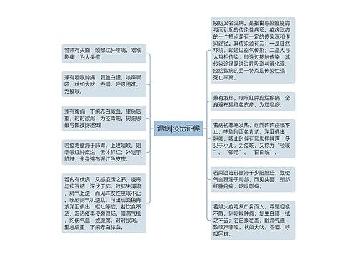 温病|疫疠证候