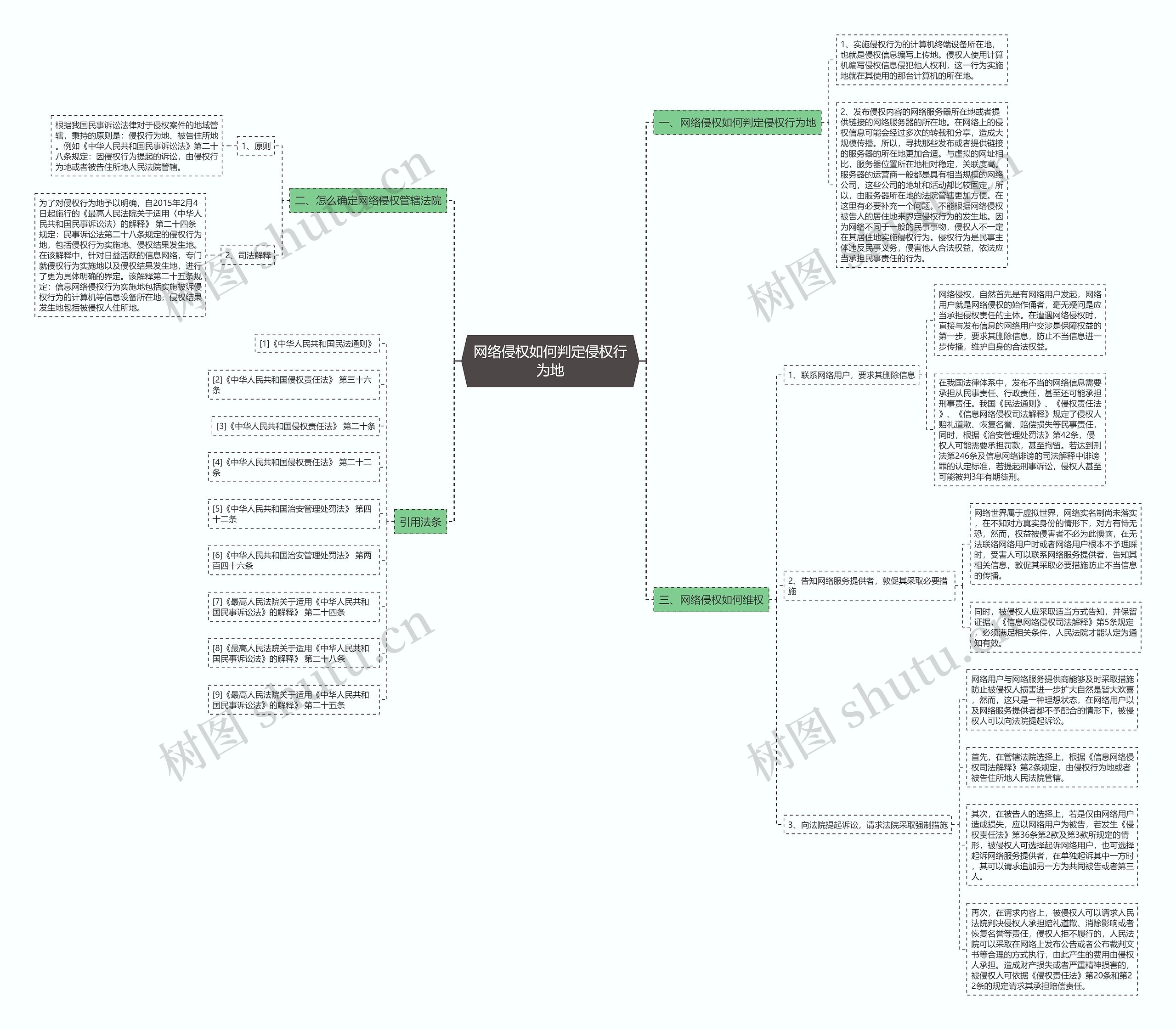 网络侵权如何判定侵权行为地 网络侵权如何判定侵权行为地