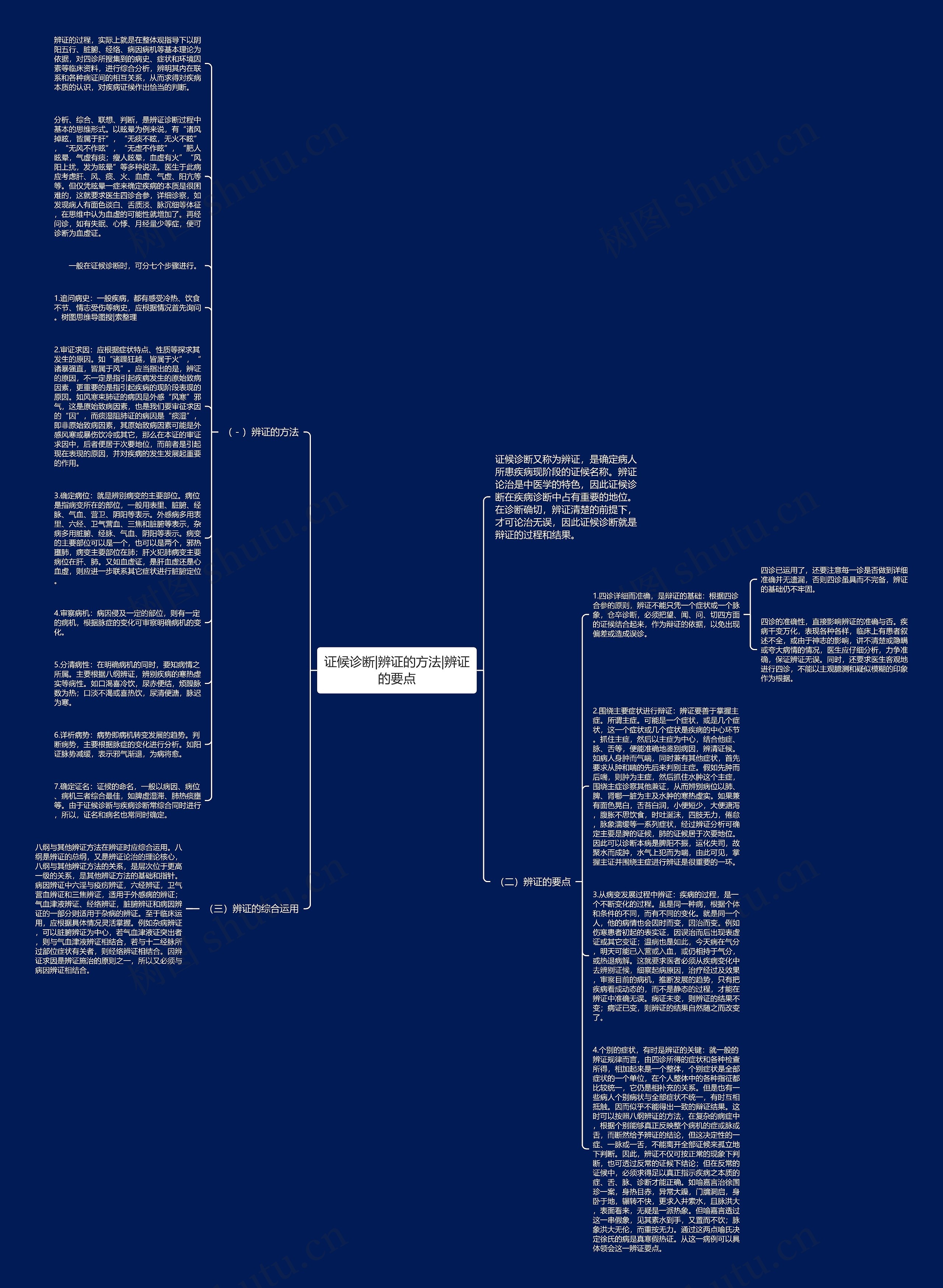 证候诊断|辨证的方法|辨证的要点思维导图