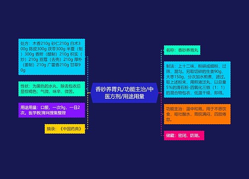 香砂养胃丸/功能主治/中医方剂/用途用量