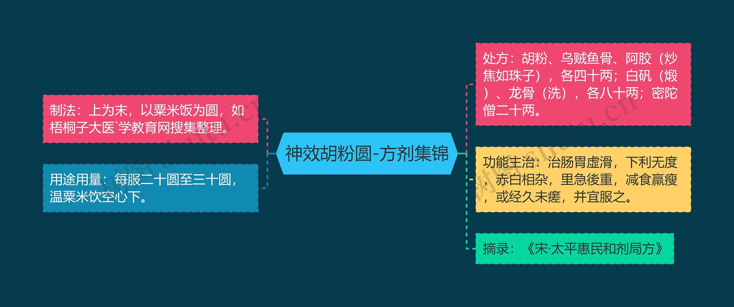 神效胡粉圆-方剂集锦 神效胡粉圆-方剂集锦