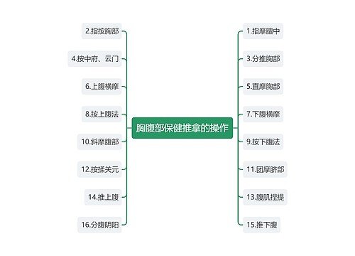 胸腹部保健推拿的操作