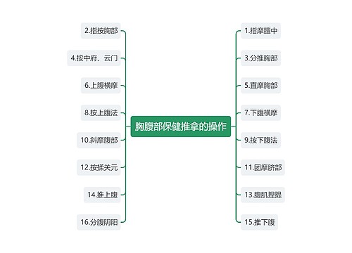 胸腹部保健推拿的操作