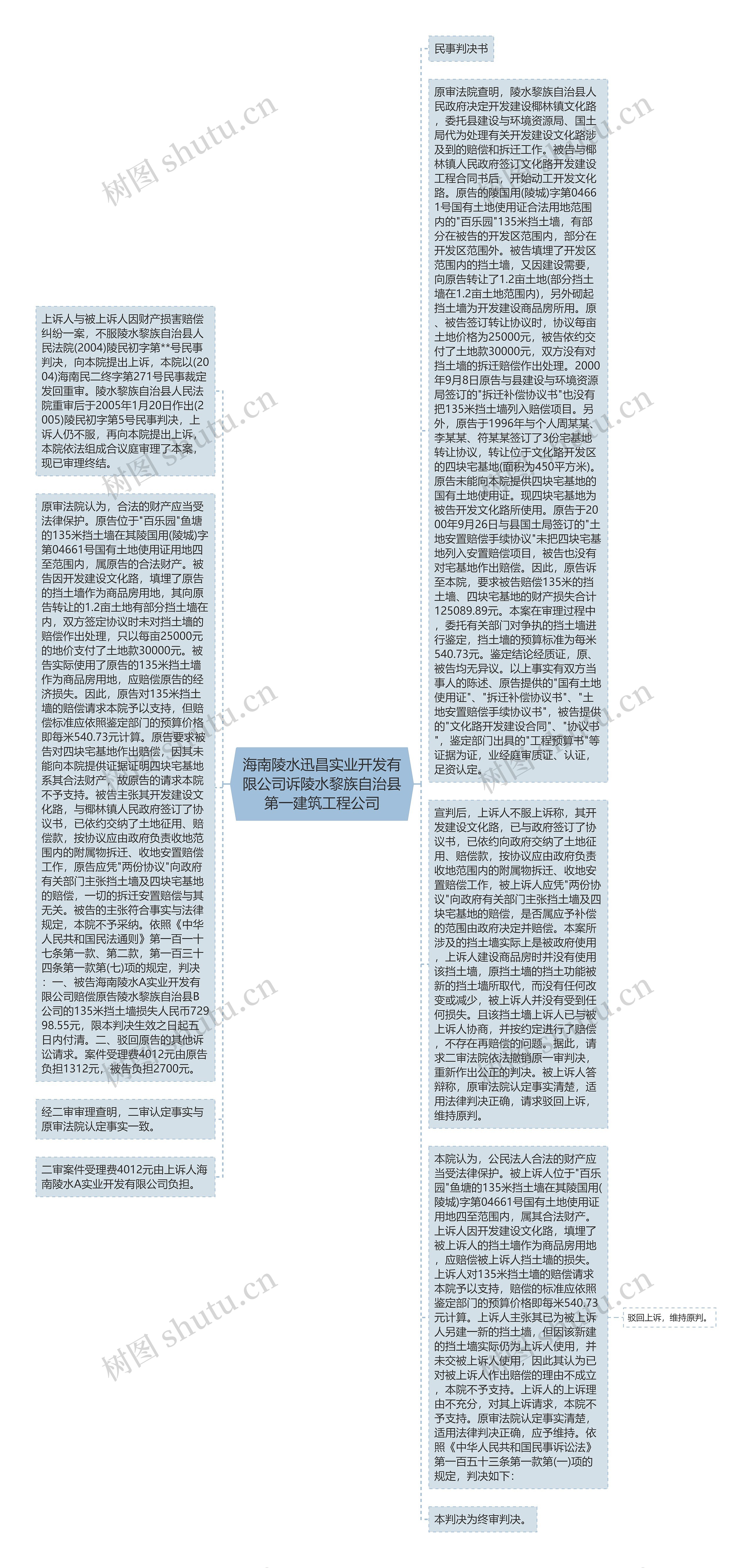 海南陵水迅昌实业开发有限公司诉陵水黎族自治县第一建筑工程公司