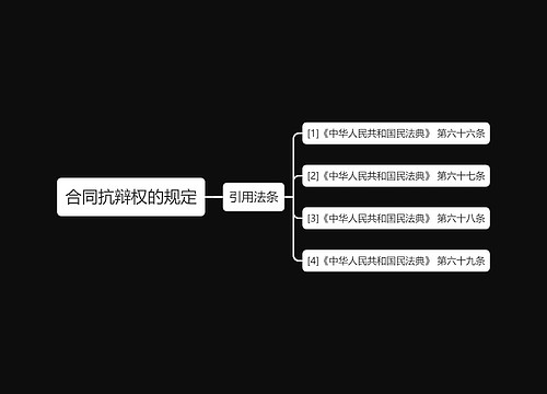 合同抗辩权的规定