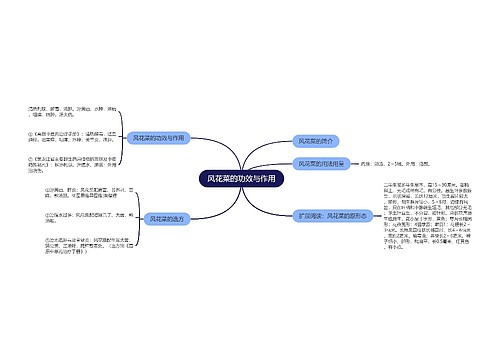 风花菜的功效与作用